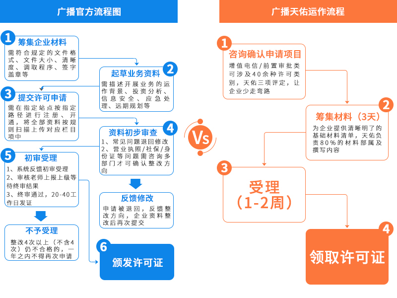 广播电视节目制作经营许可证办理指南 材料、流程与费用全解析